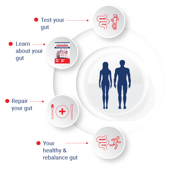 Empower your health with gut test
