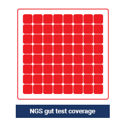 Next Generation Sequencing (NGS) test