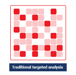 Next Generation Sequencing (NGS) test